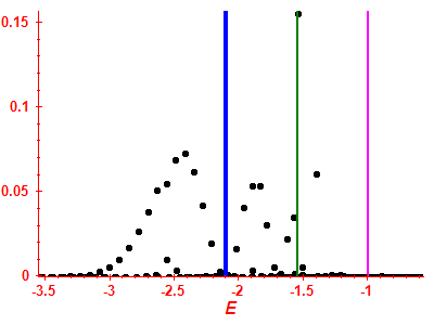 Strength function